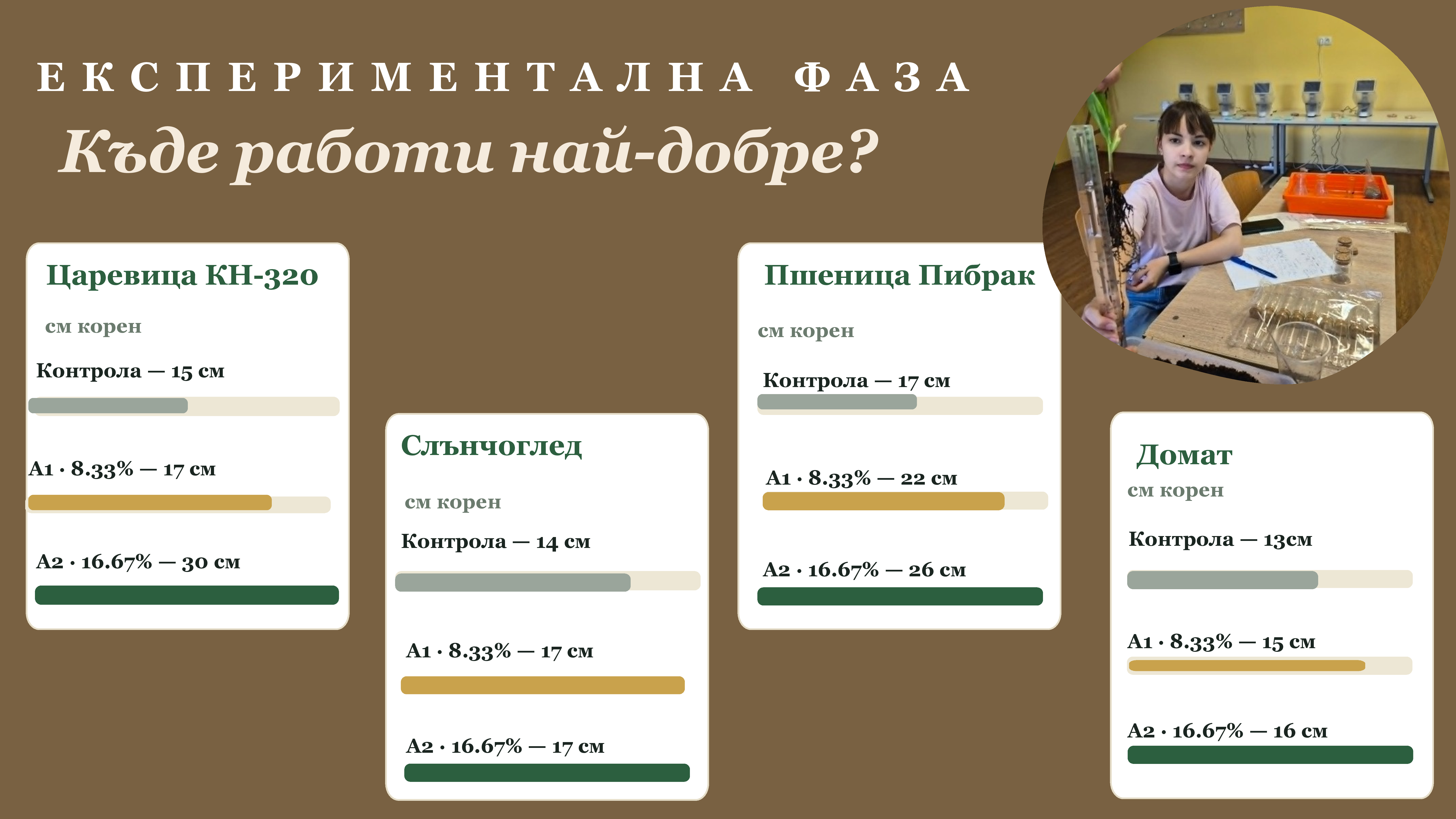 Къде работи най-добре?